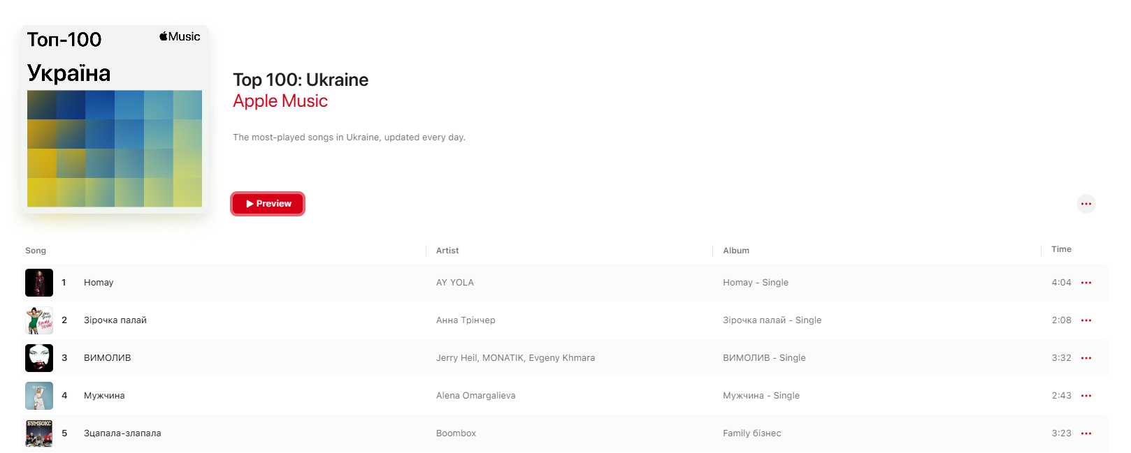 Чим небезпечний башкирський трек Homay гурту AY YOLA: ось, як він шкодить Україні